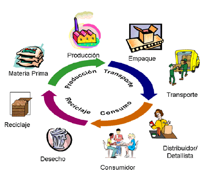 ACV-Análisis del Ciclo de Vida de las Materias Primas